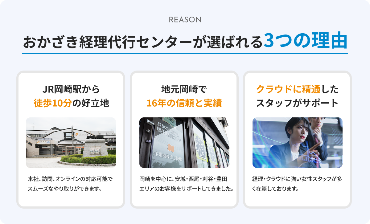 おかざき経理代行センターが選ばれる3つの理由