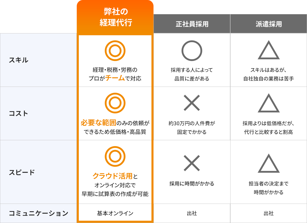 経理代行_おかざき経理代行センター